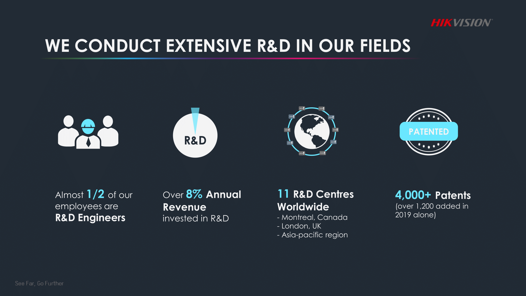 Hikvision SA Presentation-Complete-10
